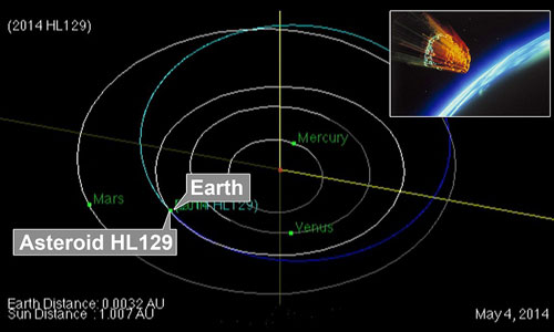 Picture 1 of Asteroid travels through the Earth