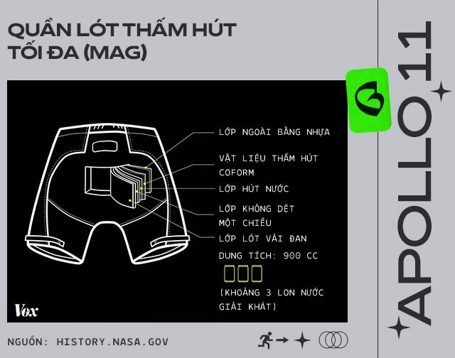 Picture 4 of Astronauts have left piles of manure on the Moon and we will have to bring it back