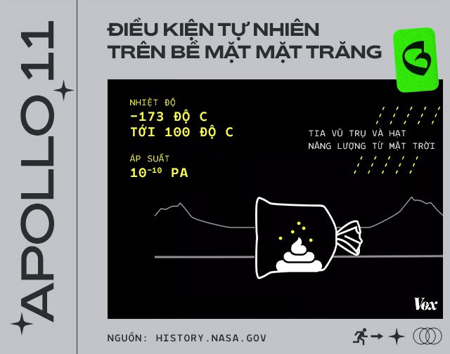 Picture 5 of Astronauts have left piles of manure on the Moon and we will have to bring it back