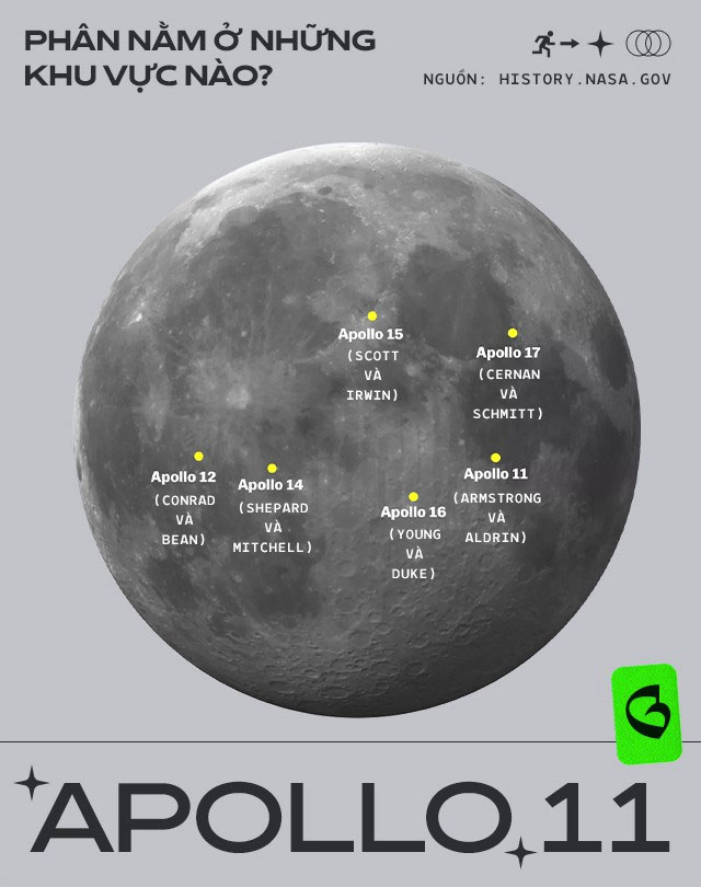 Picture 8 of Astronauts have left piles of manure on the Moon and we will have to bring it back