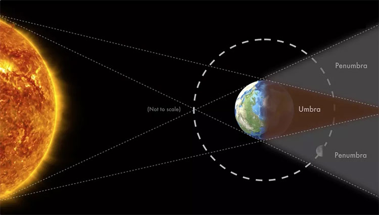 Picture 1 of Astronomical Events: Waiting for a partial eclipse on July 17