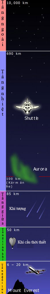 Picture 4 of At what height does Earth end and start Space?