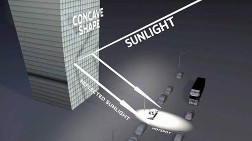 Picture 8 of Automobile glass fusing building