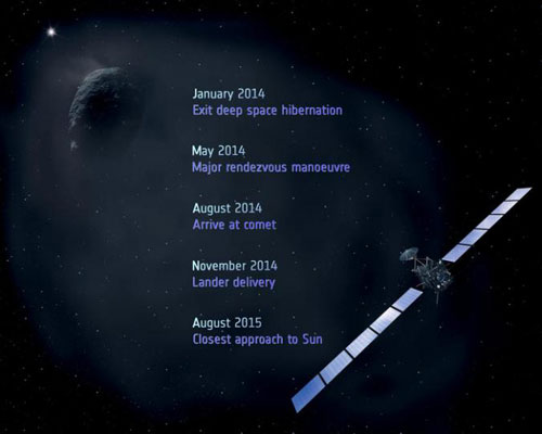 Picture 1 of Awaken the comet 'hunter'