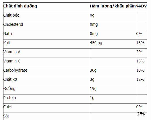 Picture 3 of Banana: Latest discoveries about nutrition, benefits, risks and banana peels