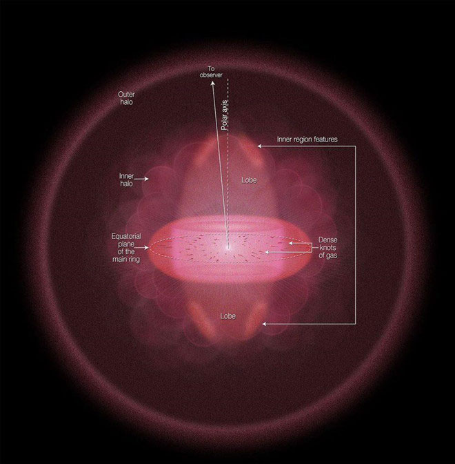 Picture 9 of Beautiful sight of a dying star