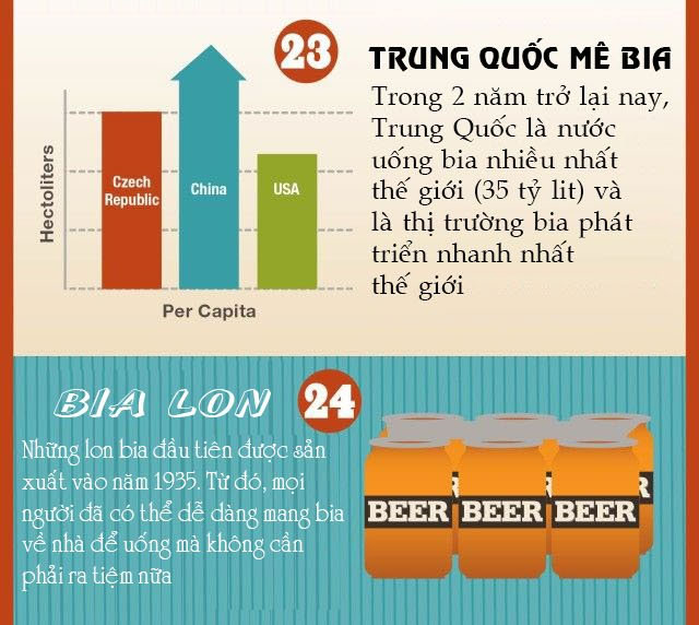 Picture 9 of Beer and 24 mysteries that you can't expect