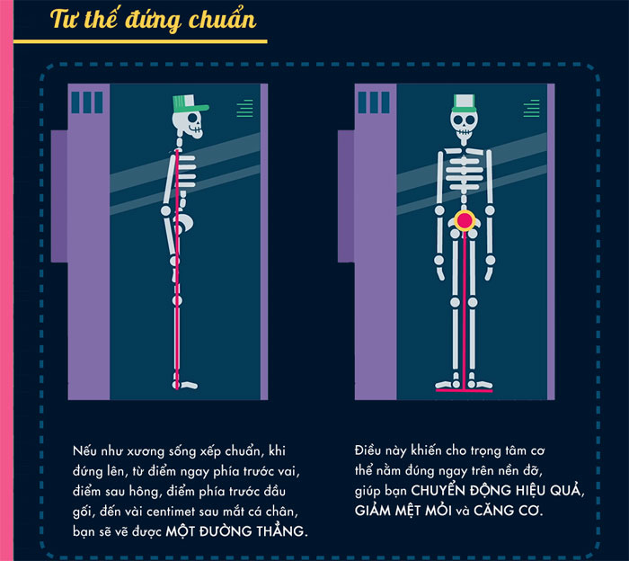 Picture 6 of Benefits when keeping the body in the correct posture