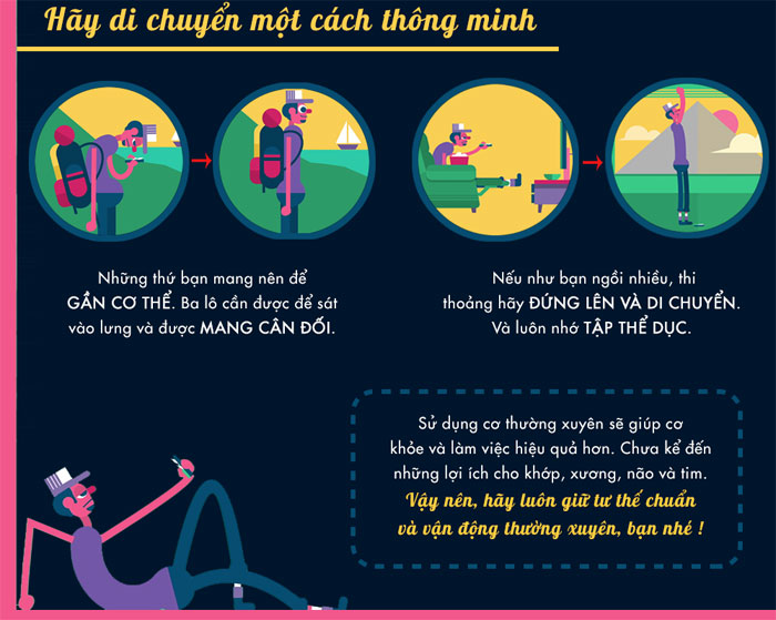 Picture 9 of Benefits when keeping the body in the correct posture