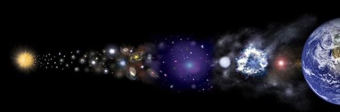 Picture 5 of Big Bang is not the beginning of the universe