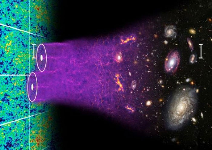 Picture 6 of Big Bang is not the beginning of the universe