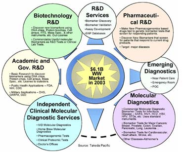 Biomarker: Biological imprints and solutions for future diagnosis and therapy images 1