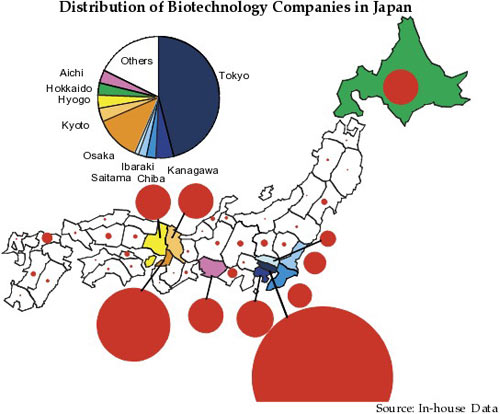 Picture 3 of Biotechnology in Japan