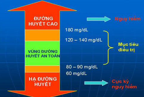 Picture 3 of Blood glucose meter, health care therapy
