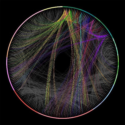 Picture 4 of Brain diagram in the style of rainbow colors