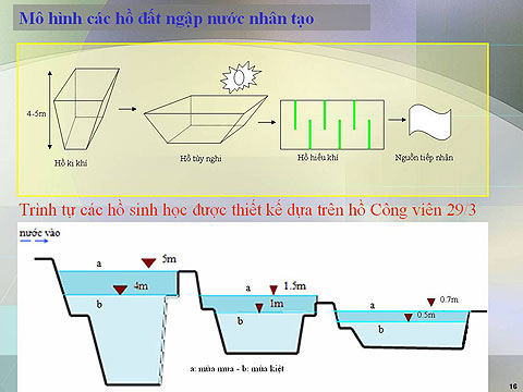 Picture 1 of Build a spillway dam to turn the lake into a green park