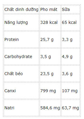 Picture 1 of Calcium is 7 times higher than milk, it's a pity not to eat this food
