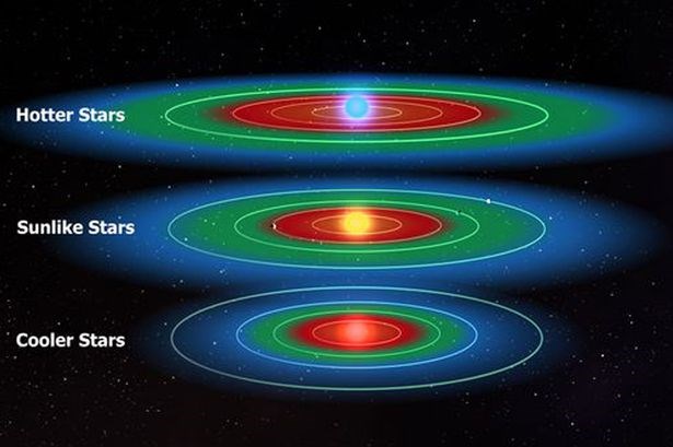 Picture 1 of Can the number of planets live up to billions?