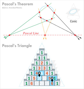 Picture 6 of Can we become mathematicians by way of self-study?  (Part 1)