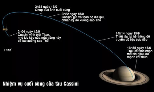 Picture 2 of Cassini ship's schedule of suicide mission