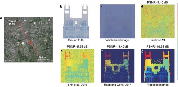 Picture 2 of China developed a camera that could 'capture' from a distance of 45km, through fog and dust