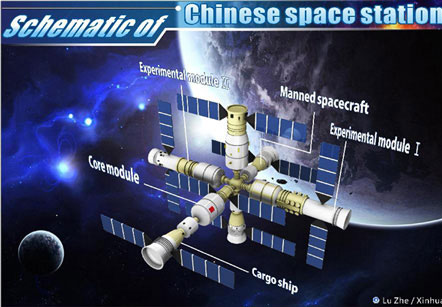 Picture 1 of China is about to launch unmanned spacecraft