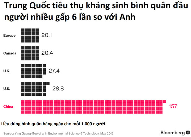 Picture 3 of Chinese pork is the reason why many people die from antibiotics