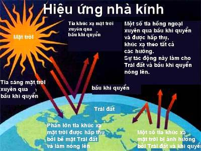 Picture 2 of Climate change threatens human life