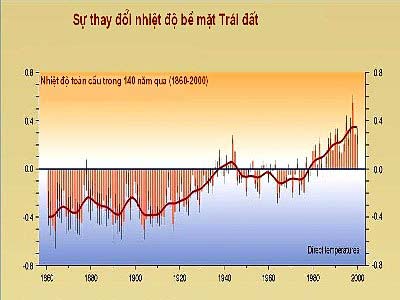 Picture 3 of Climate change threatens human life