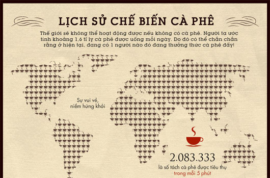 Picture 1 of Coffee processing history