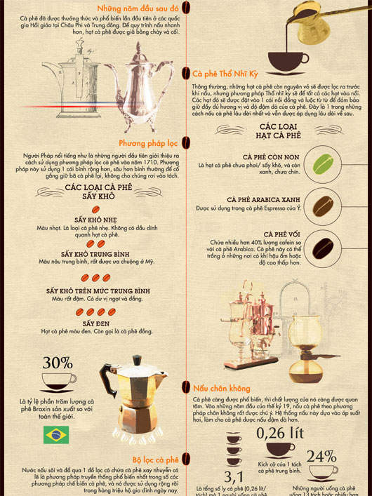 Picture 3 of Coffee processing history
