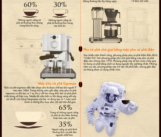 Picture 4 of Coffee processing history