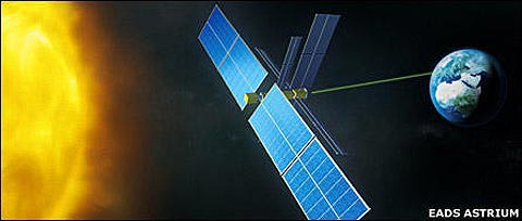 Picture 1 of Collecting solar power from the universe to the earth
