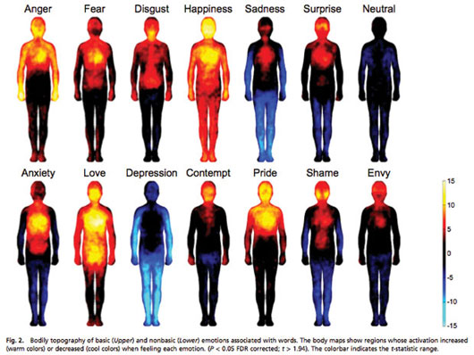 Picture 1 of Color chart decoding emotions