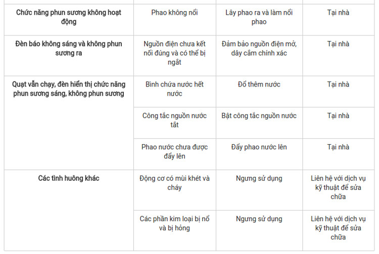 Picture 3 of Common problems in misting fans and handling