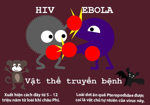 Picture 1 of Compare the level of danger between HIV and Ebola virus