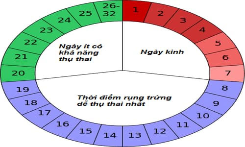 Picture 3 of Contraceptives are safe and effective