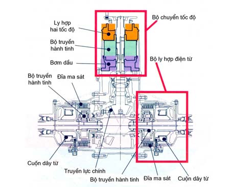 Picture 3 of Control system for body rotation and engine torque