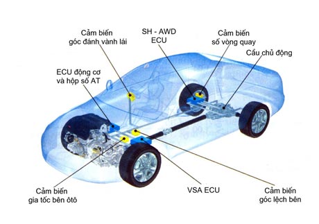 Picture 4 of Control system for body rotation and engine torque
