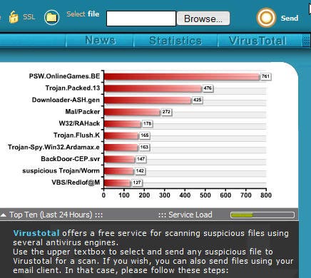 Picture 7 of Dangerous signs should be avoided when surfing the web