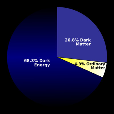 Picture 1 of Dark energy and dark matter do not exist as scientists think