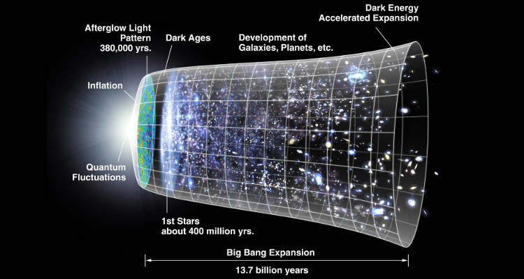 Picture 2 of Dark energy and dark matter do not exist as scientists think