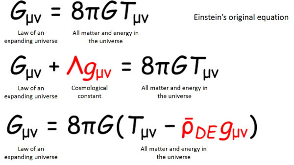 Picture 3 of Dark energy and dark matter do not exist as scientists think