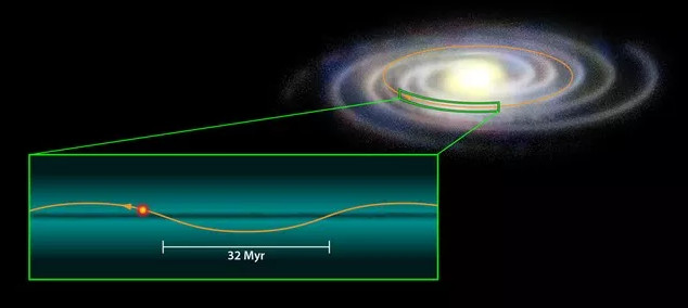 Picture 4 of Dark matter is the cause of dinosaurs extinction?