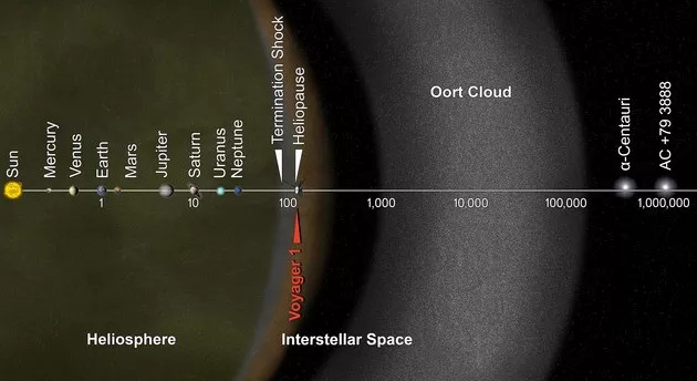 Picture 5 of Dark matter is the cause of dinosaurs extinction?