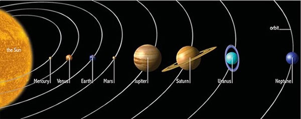 December 28: Galileo discovers a new planet in the solar system