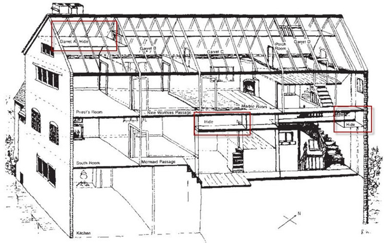 Picture 1 of Decipher the secret room of medieval priests