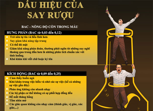 Picture 2 of Decode the body manifest when drunk