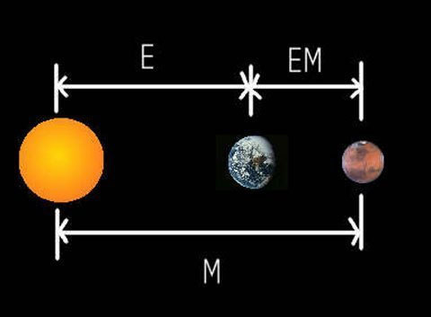 Picture 2 of Decode the distance from the Earth to the Sun.