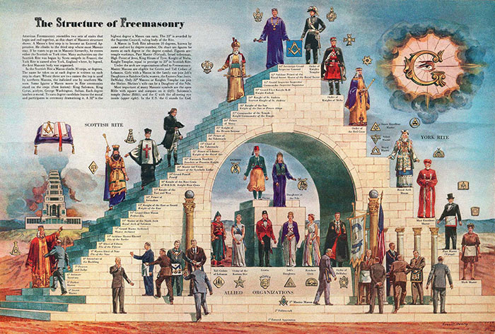 Picture 8 of Decode the most mysterious secret societies in the world